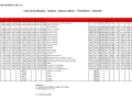 Rozkład jazdy autobusów MPK Gniezno, linia 725, kursująca między Gnieznem, Jankowem Dolnym i Trzemesznem.