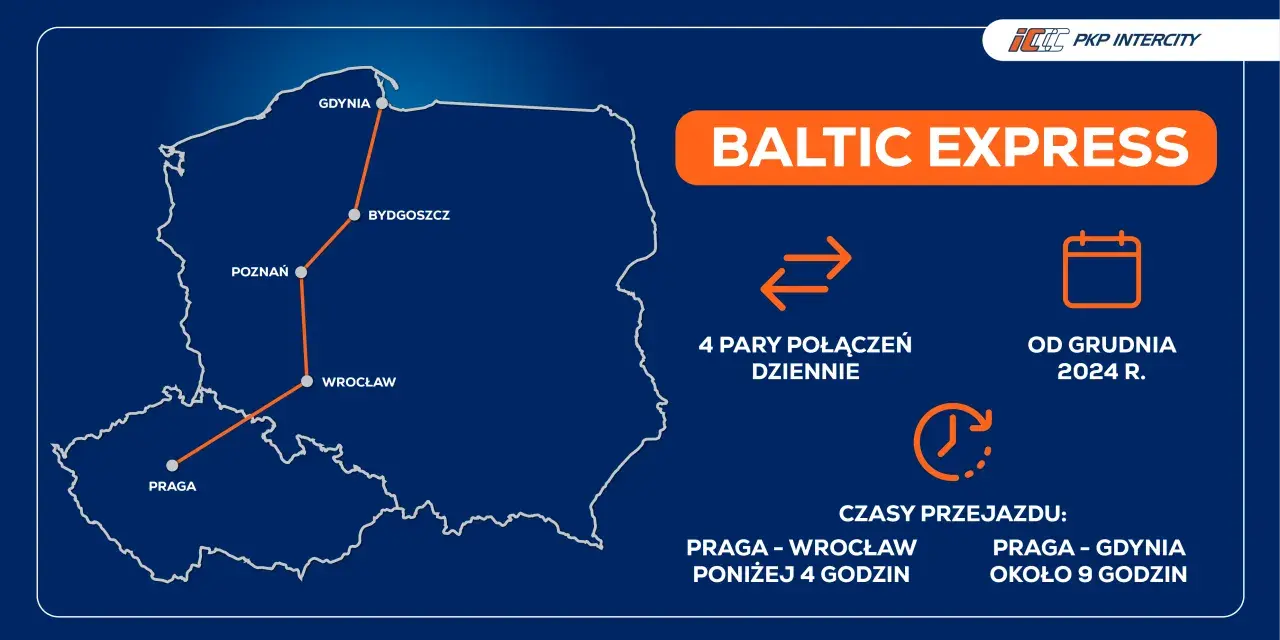 Mapa pokazuje trasę pociągu Baltic Express z Gdyni do Pragi, z postojami w Bydgoszczy i Wrocławiu.