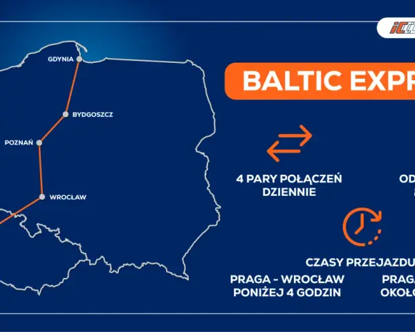 Mapa pokazuje trasę pociągu Baltic Express z Gdyni do Pragi, z postojami w Bydgoszczy i Wrocławiu.