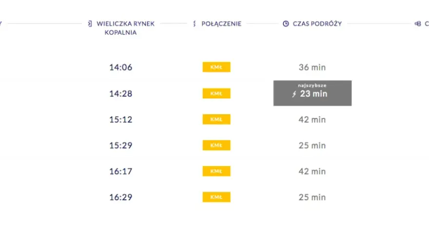 Kiedy najwcześniej można kupić bilet PKP? Sprawdź terminy i promocje