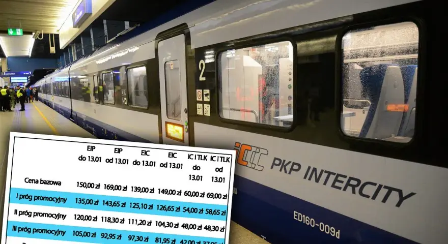 Kiedy można kupić bilet na Intercity – uniknij wyższych cen