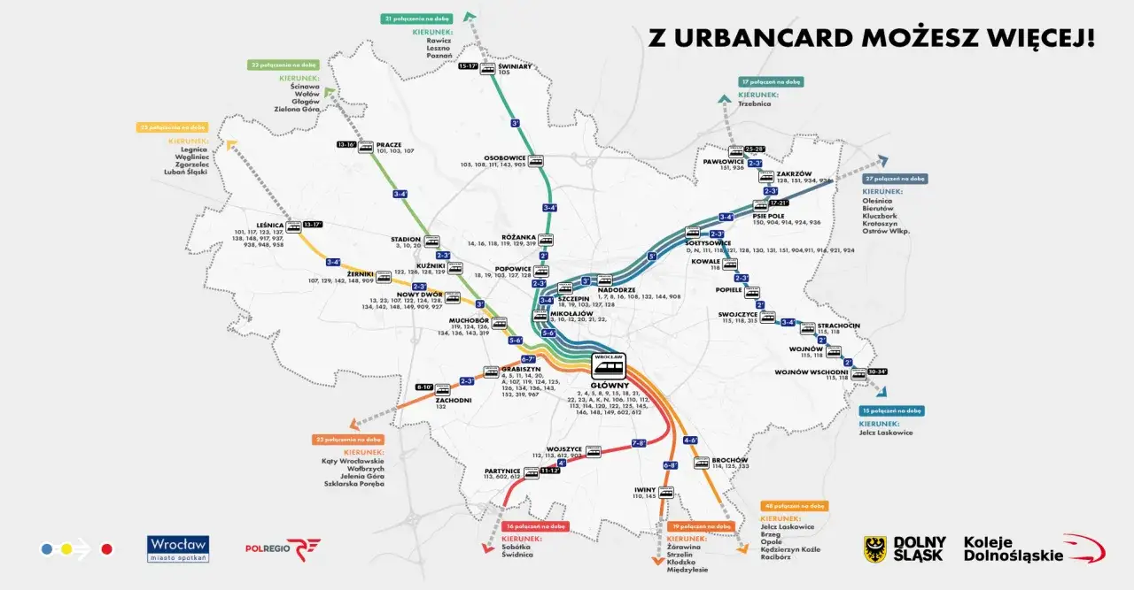 Mapa połączeń kolejowych Wrocławia z zaznaczonymi kierunkami i liczbą kursów dziennie.