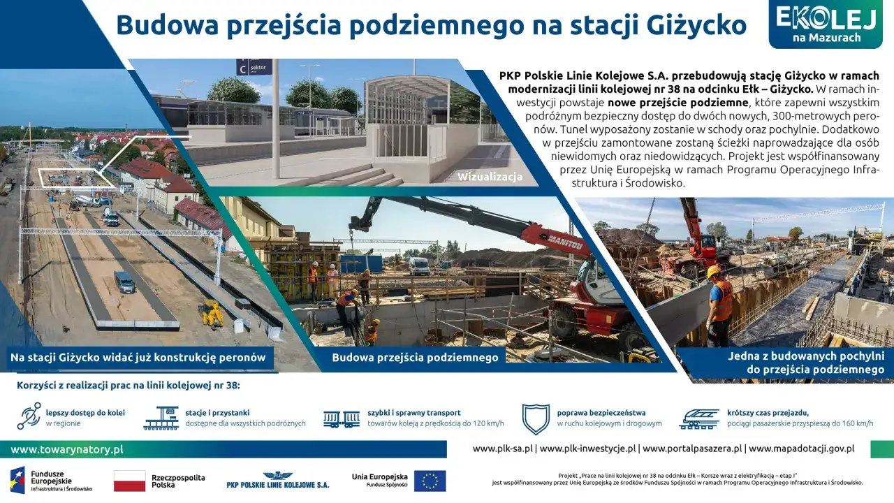 Budowa przejścia podziemnego na stacji Giżycko, która usprawni podróż pociągiem do Giżycka.