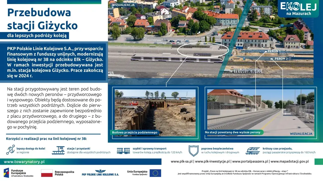 Wizualizacja przebudowy stacji Giżycko, gdzie powstanie nowy pociąg do Giżycka. Modernizacja linii kolejowej nr 38.